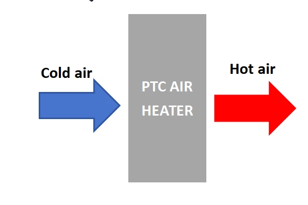 PTC air heater PTC air heater